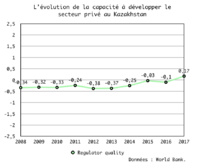 Kazakhstan : le pilier économique de l’Asie centrale Kazakhstan : le pilier économique de l’Asie centrale