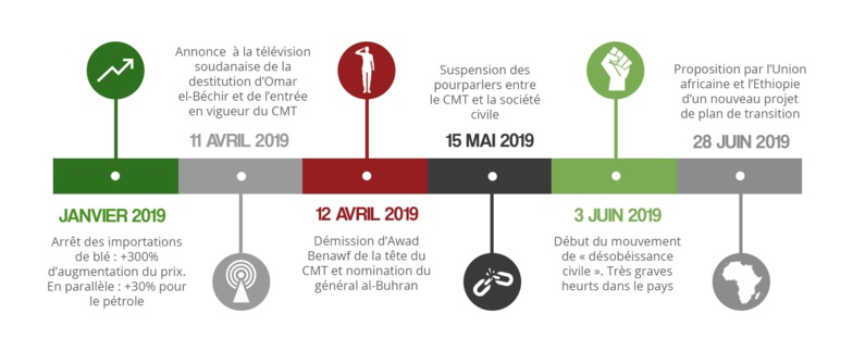 2019 en Afrique, une année placée sous le signe de la révolte