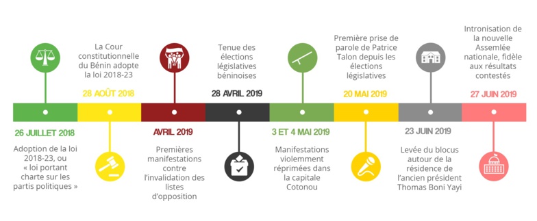 2019 en Afrique, une année placée sous le signe de la révolte