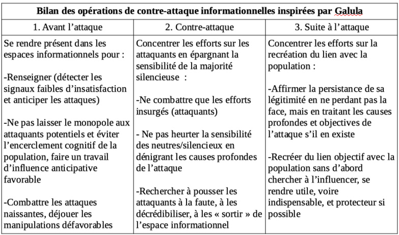 De la guerre psychologique à l'Intelligence économique : l'apport de la contre-insurrection