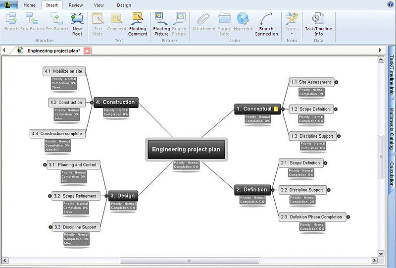 Exemple de logiciel utilisé en mind mapping