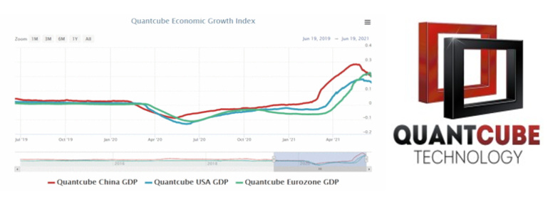 Allons-nous vers une intelligence économique artificielle ? Allons-nous vers une intelligence économique artificielle ?