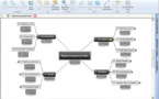 Pourquoi utiliser le mind mapping ?